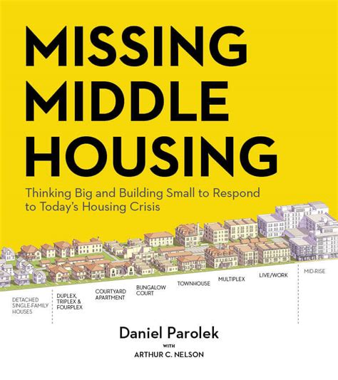 mising metal housing|missing middle housing books.